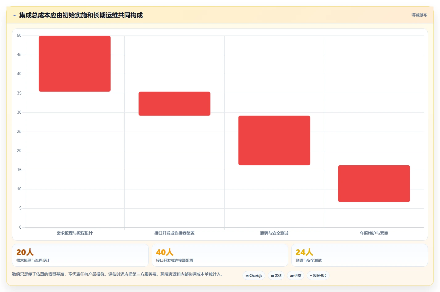 2026年PMS与OA系统无缝兼容指南:7款企业级研发管理平台深度解析