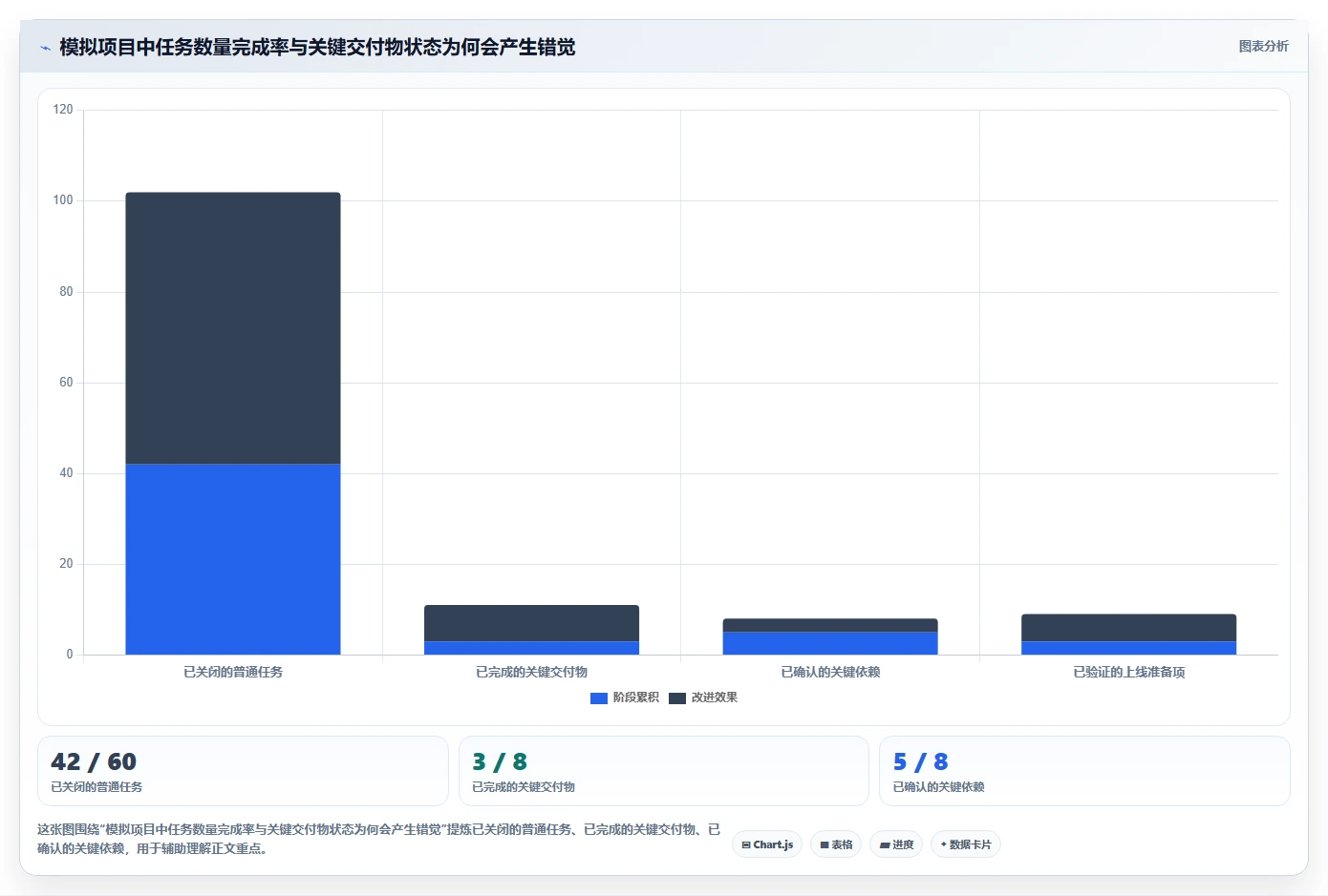 项目管理利器:2026年最受欢迎的5款工作进度软件盘点