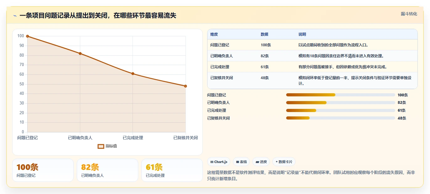 项目管理必备：2026年7款热门问题记录的软件工具推荐