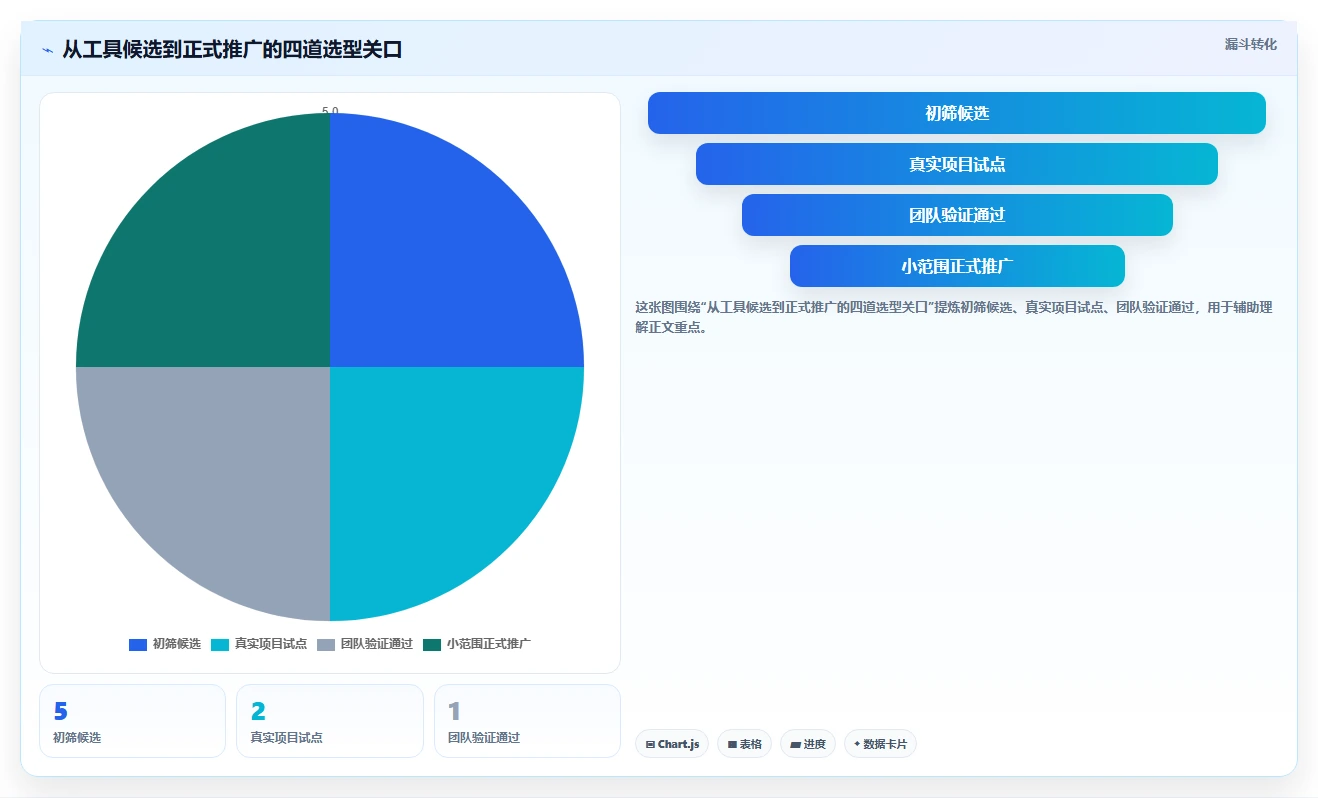 创业公司福音：2026年热门小公司项目管理软件哪个好top5推荐
