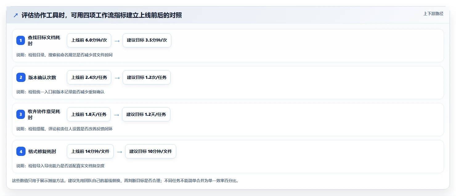 2026年效率翻倍！6款顶级文档协同办公系统全面对比