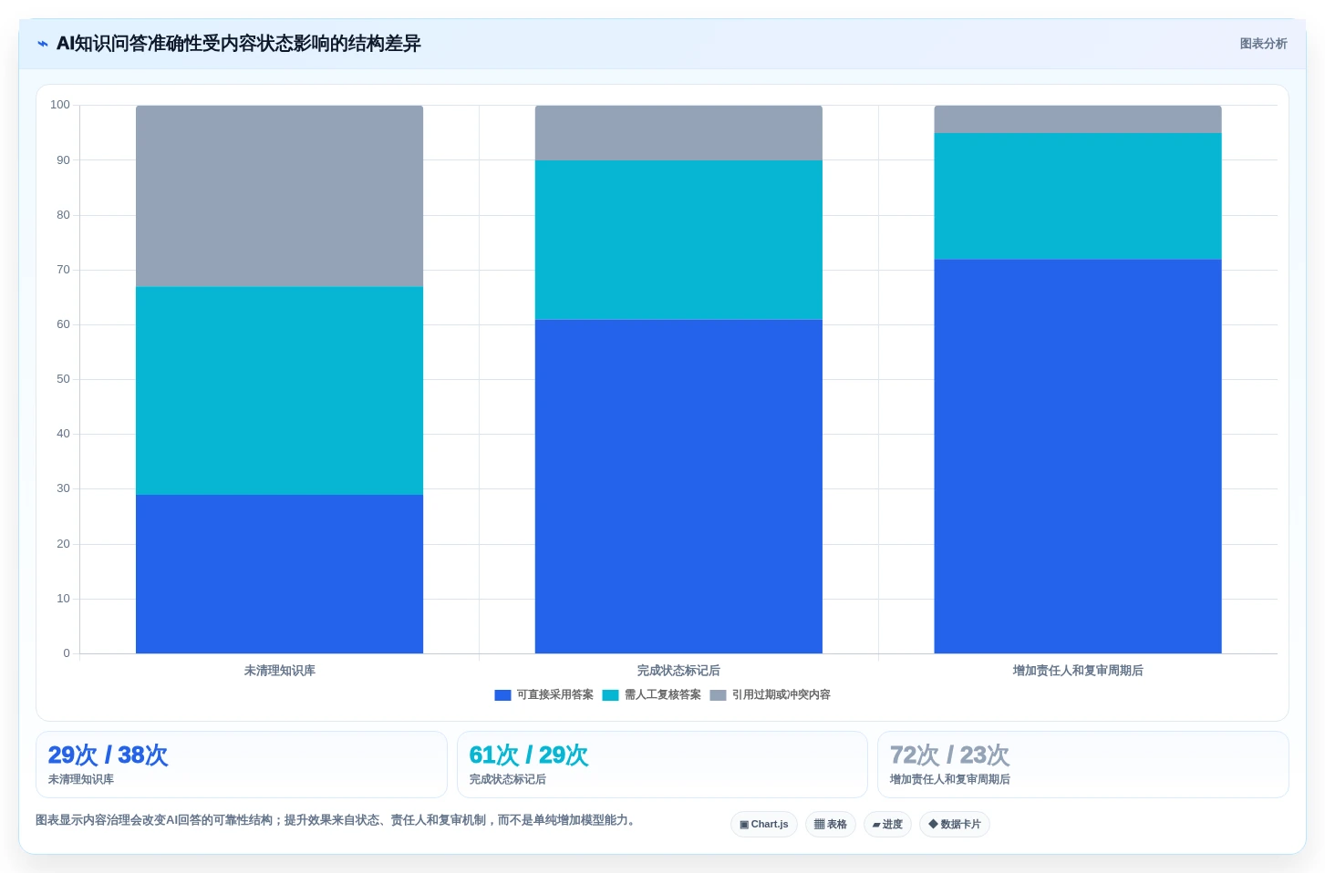 提升团队协作：2026年最值得投资的5款好的文档管理系统