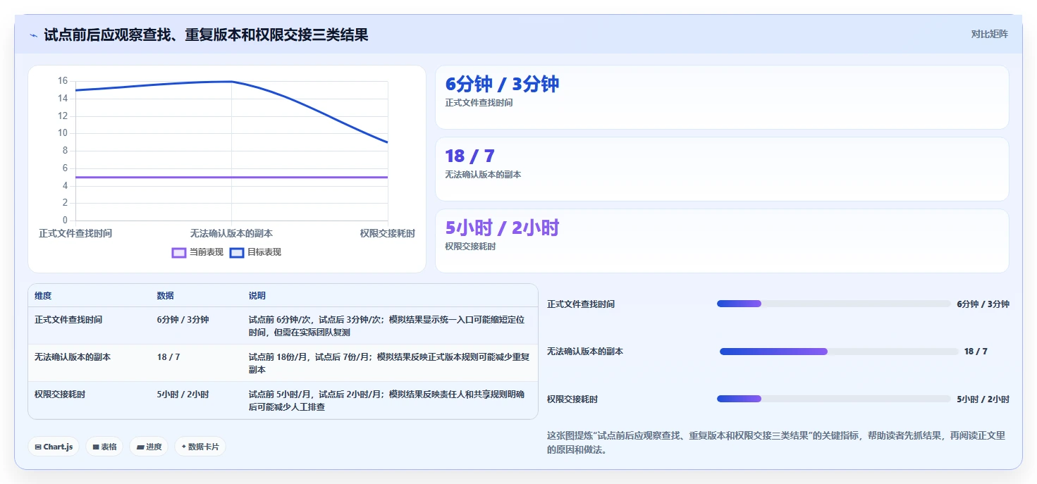 如何选择最适合你的微软在线文档库?2026年5大热门工具对比