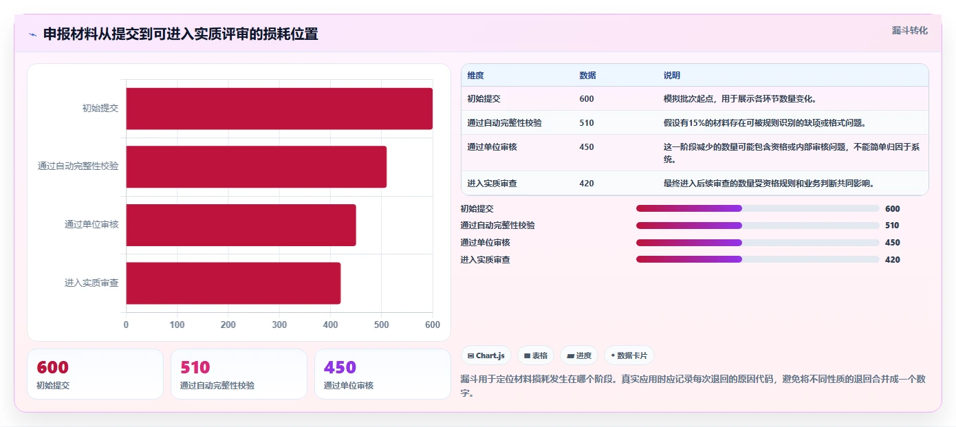 选对工具事半功倍:2026年广西科技计划管理系统选型指南