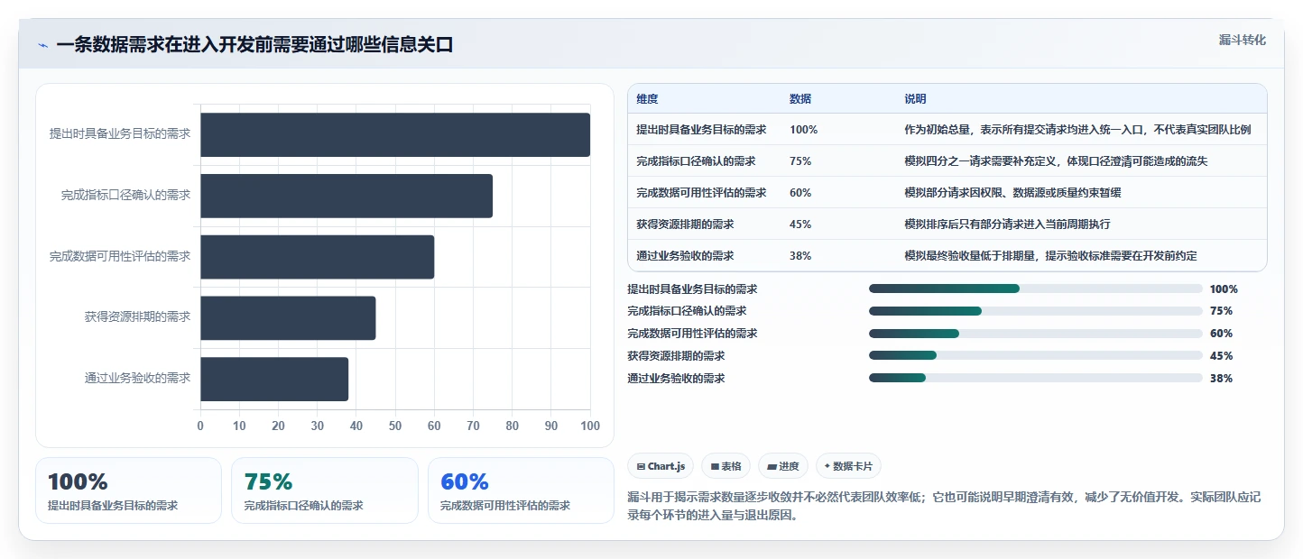 数据驱动决策:2026年7款热门大数据平台数据需求管理工具全面评测