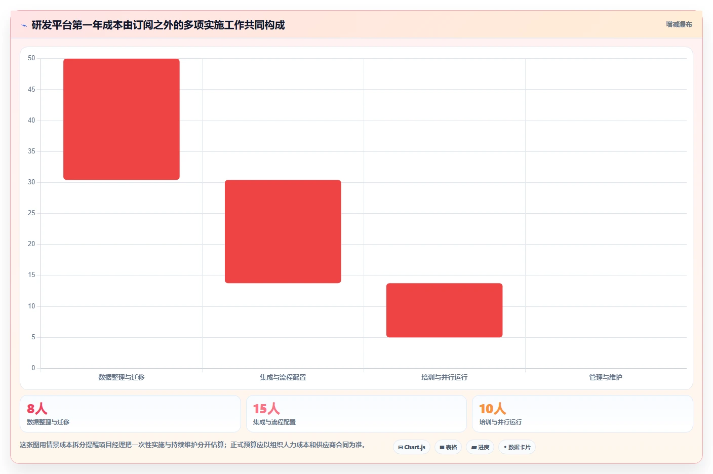 项目经理必读：2026年最值得投资的5大阿里敏捷开发平台工具盘点