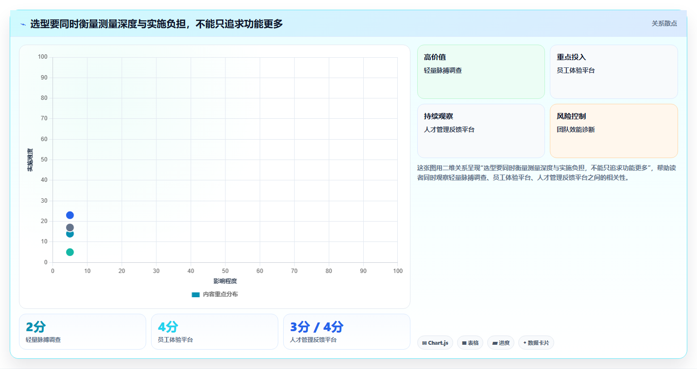 提升团队协作效率:2026年不可错过的7款团队测评工具推荐