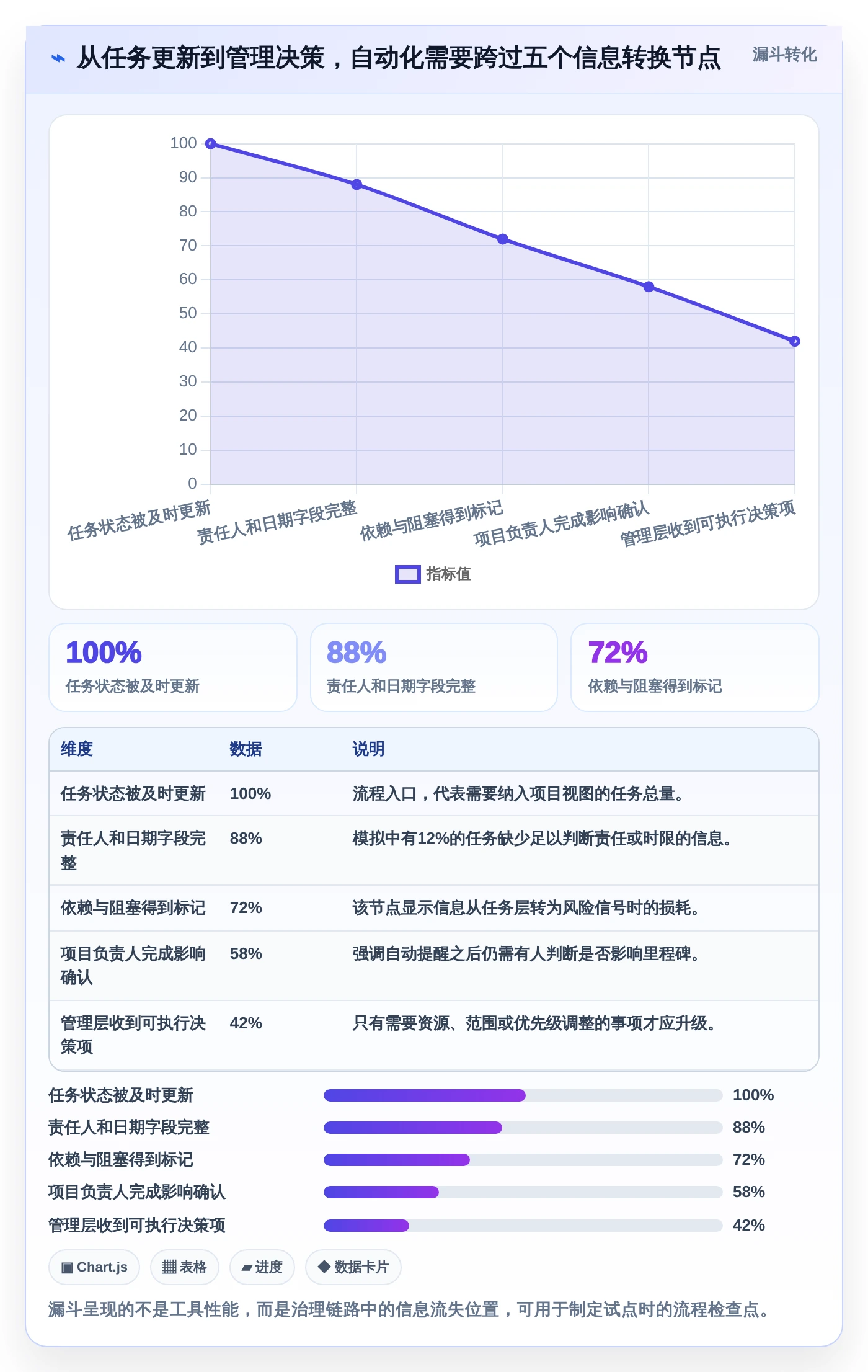 提升效率必备：2026年最受欢迎的5大自动化项目进度管控表工具推荐