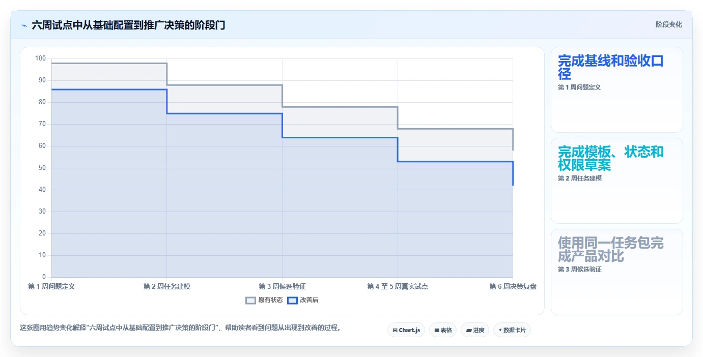 项目管理新趋势:2026年最受欢迎的5大计划编辑软件