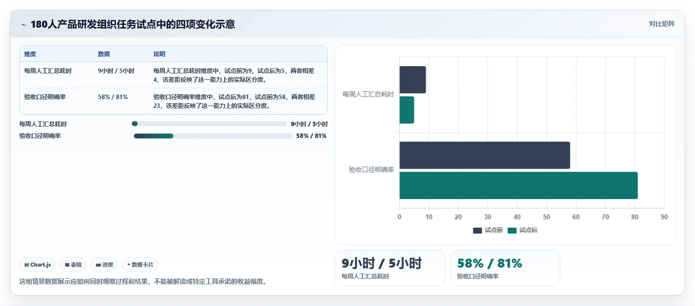 项目管理新趋势：2026年最受欢迎的5大任务分配工具盘点
