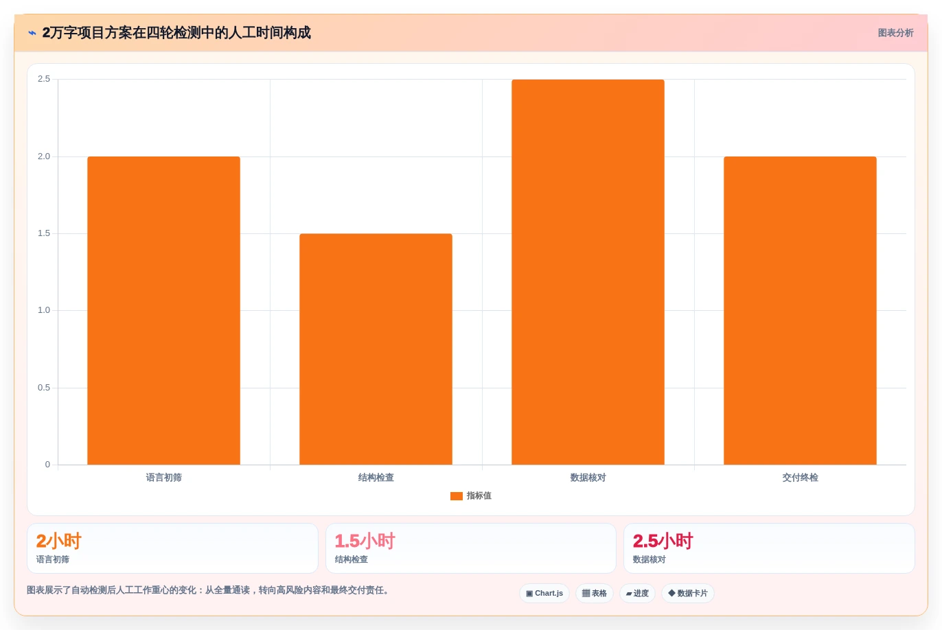 2026年文档检测工具大盘点:8款提升效率的顶级选择
