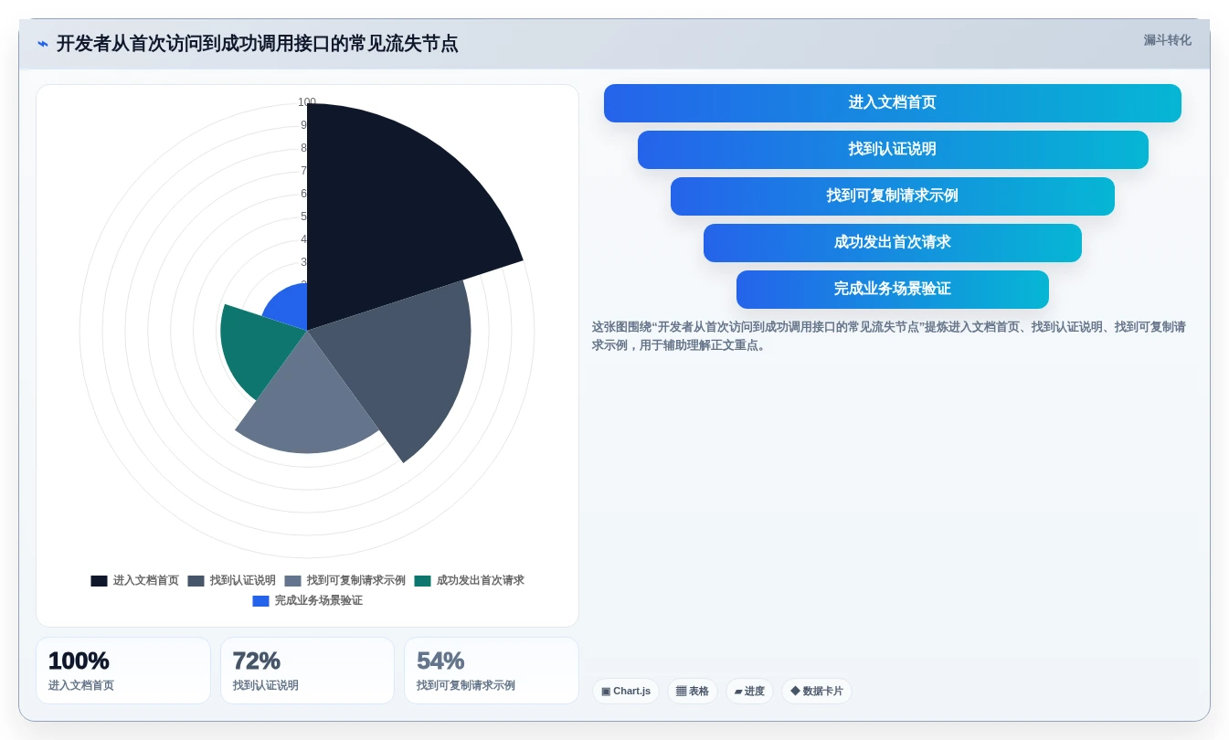 2026年度代码文档工具大盘点:8款提升开发效率的必备神器