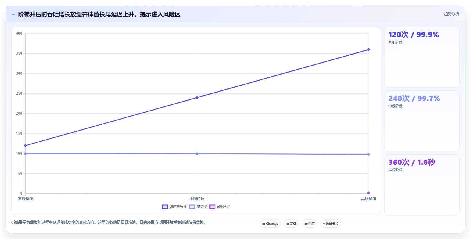 2026年测试系统性能的工具选型攻略：6款优质工具推荐