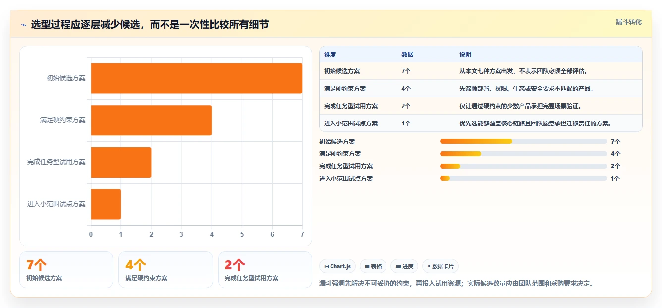 研发效率提升指南:2026年最受欢迎的7大代替Jira方案