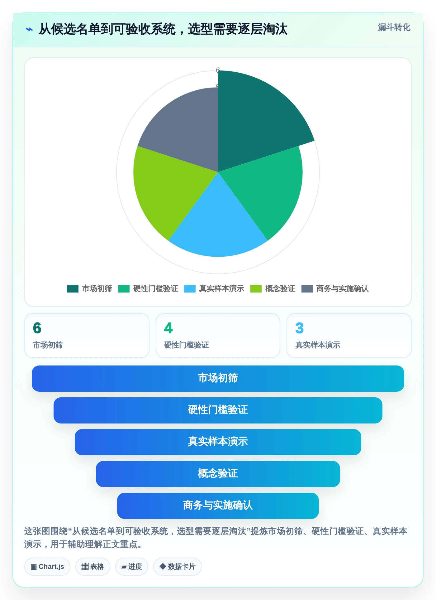 2026年研发效率革命：6款顶级研发图纸管理系统深度对比