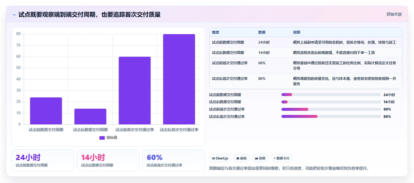 2026年atd测试数据管理平台选型指南:6大热门工具对比分析