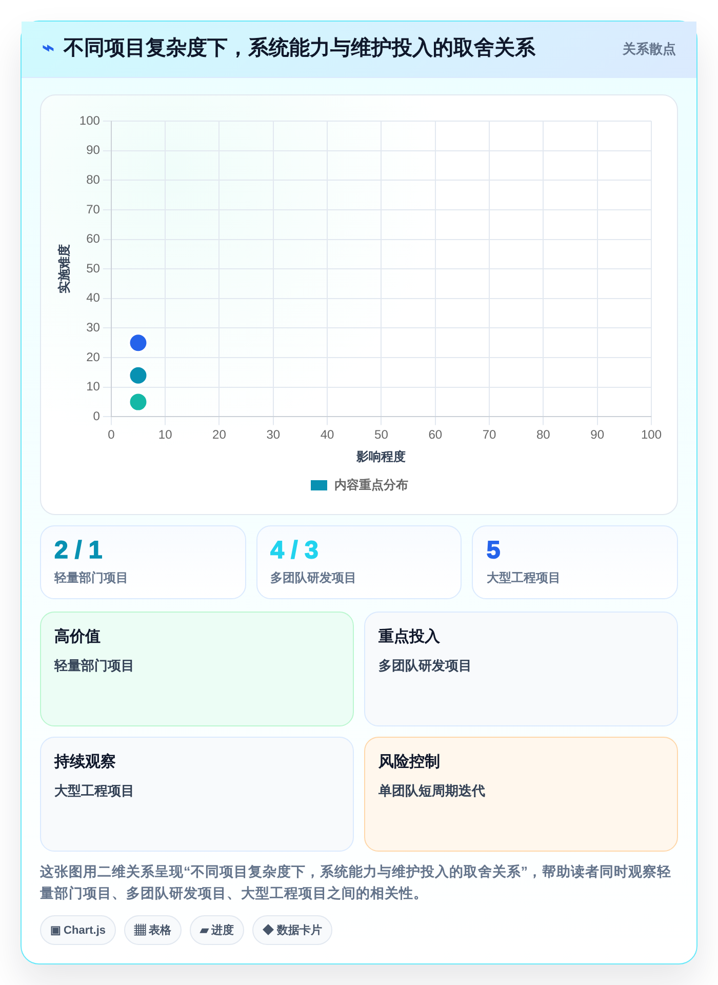 效率提升100%！2026年最值得投资的5款进度计划对比预警系统