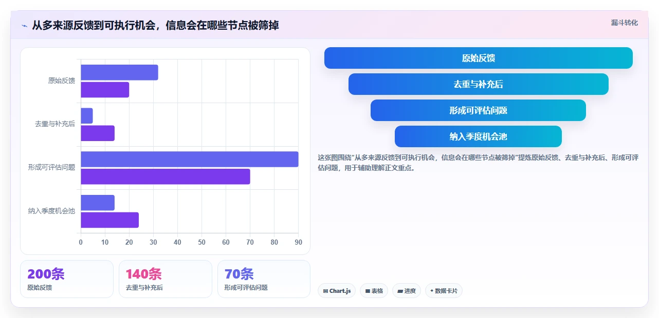 2026年值得关注的十大产品管理工具深度测评与选型指南