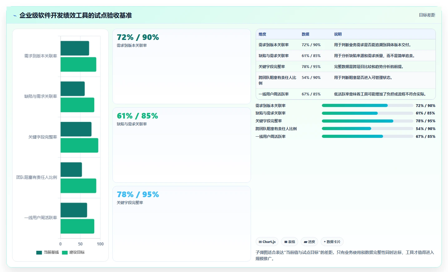 如何选择最佳软件开发绩效工具?2026年6大热门工具对比分析