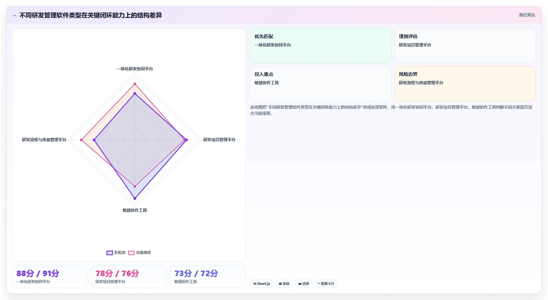 2026中小企业研发管理软件最新排行榜是什么及选型指南