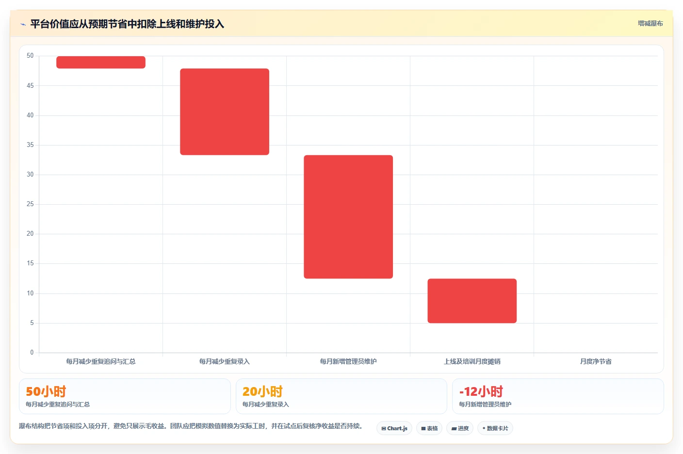 2026年效率革命：6大任务管理及追踪平台全面对比