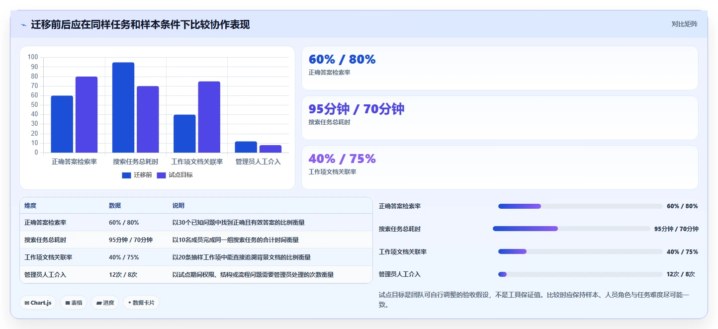 项目管理新趋势:2026年7款和Confluence相似的系统工具深度评测