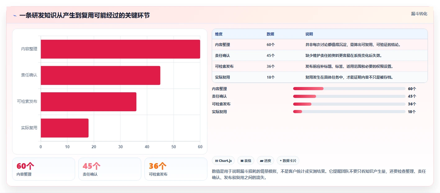 研发团队福音:2026年最值得投资的7款云之家知识库推荐