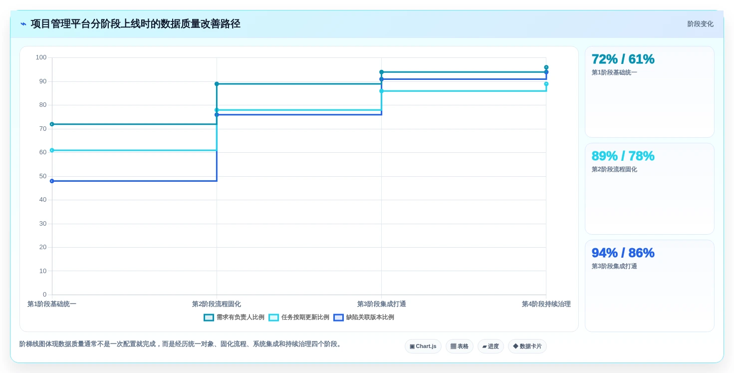研发团队效率提升指南:2026年度5款易趋(easytrack)项目管理软件推荐