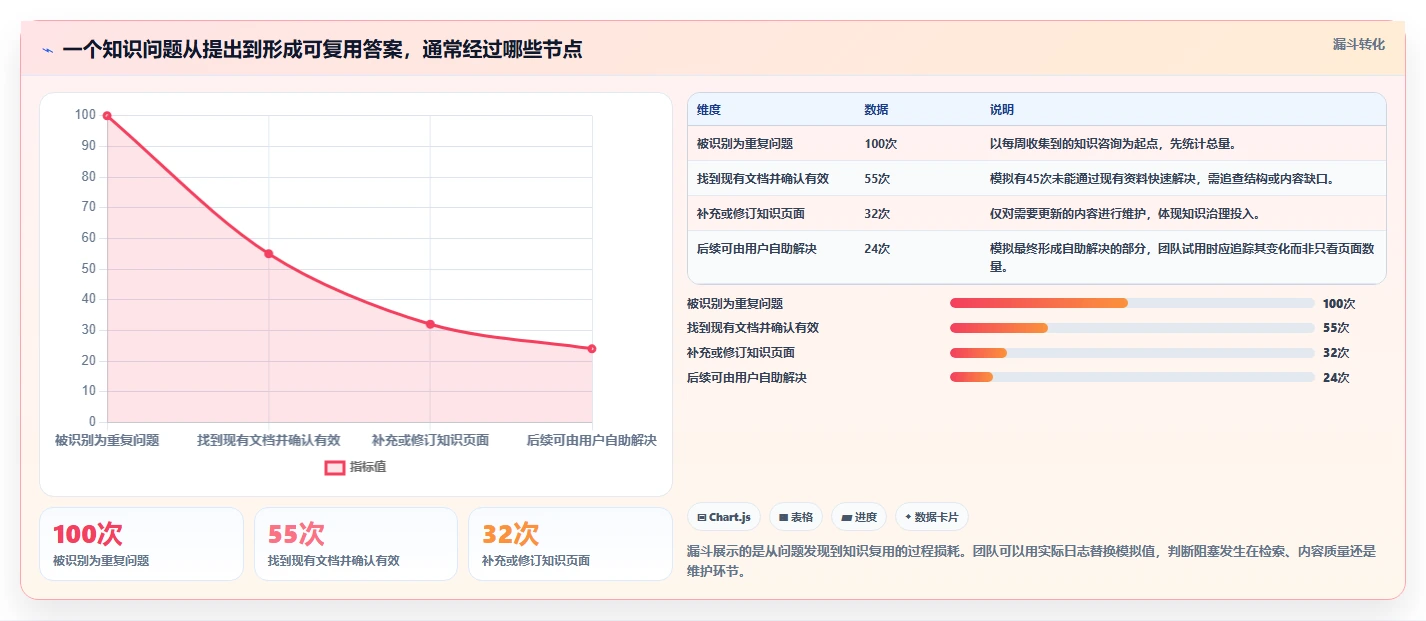2026年效率革命：10大wiki软件工具深度对比