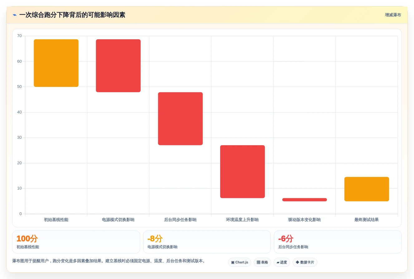电脑运行检测工具选购指南:2026年8大必备功能解析