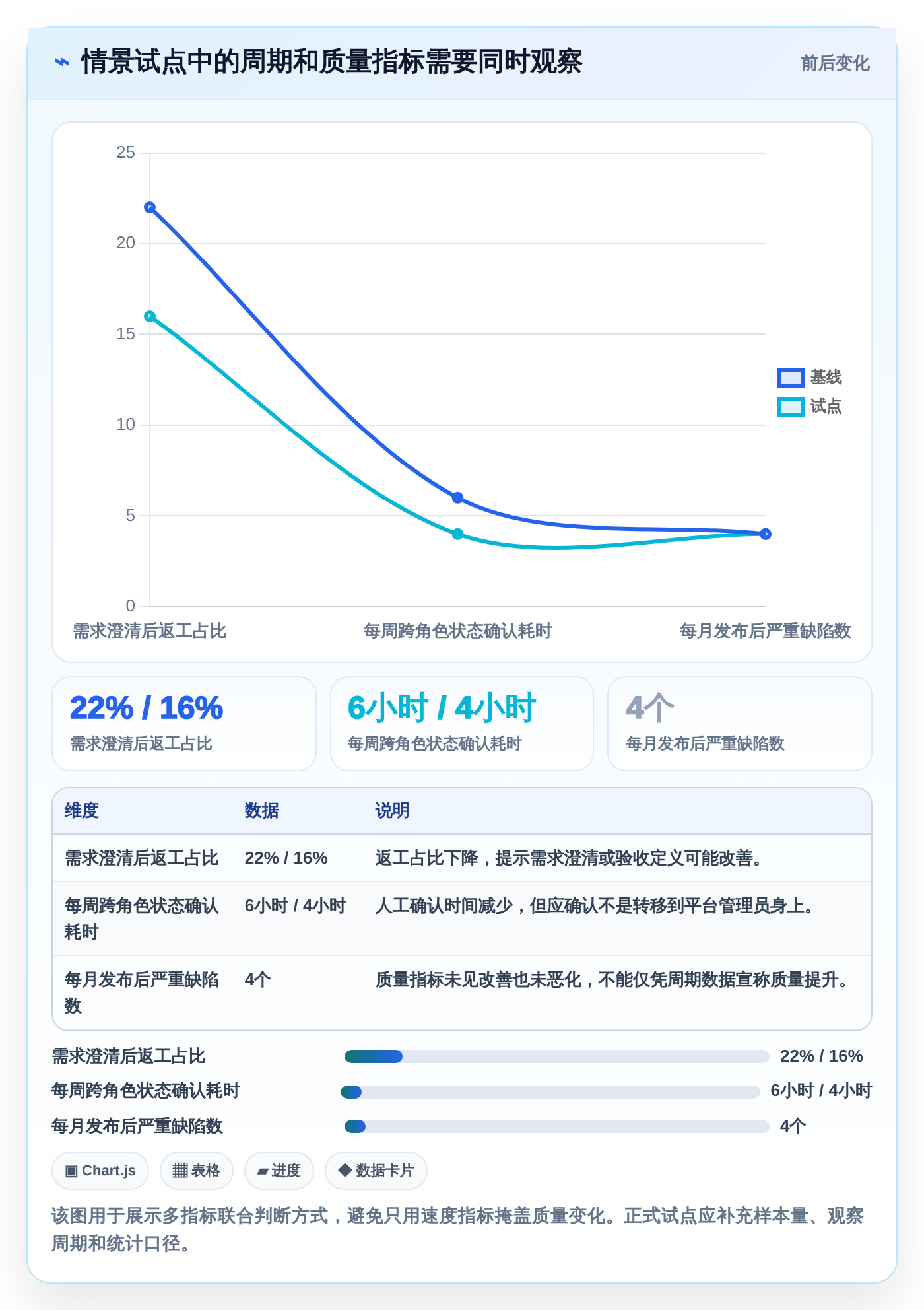 2026年研发效率提升指南:5款值得关注的百度研发管理平台工具