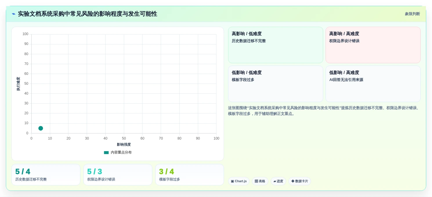 提升研发效率!2026年最值得投资的5款实验文档管理系统