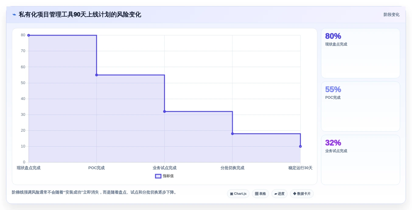 2026年项目管理新趋势：6款顶级jira私有化工具全面对比