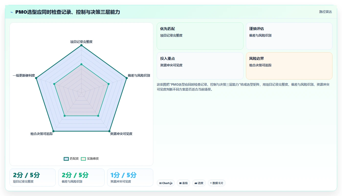 选对工具事半功倍：2026年pmo管理软件选型指南