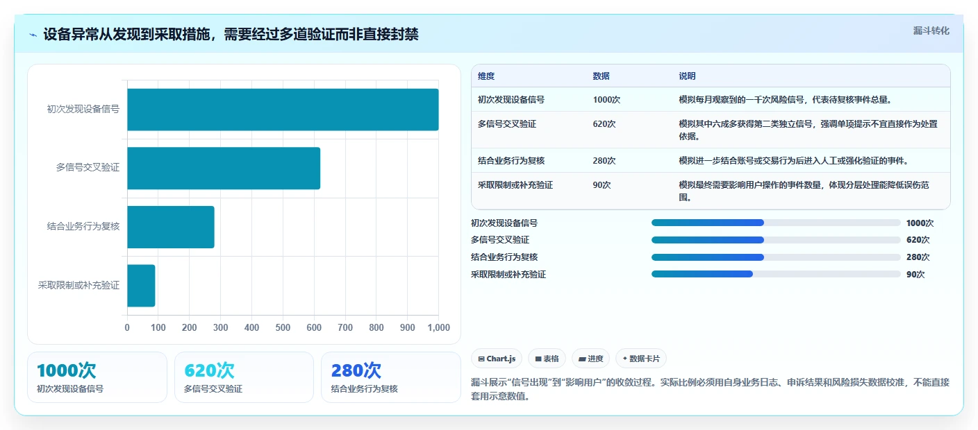 momo检测工具选型指南:2026年必备的5大功能对比