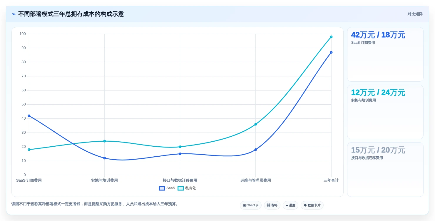 2026年企业级项目管理平台选型指南：9款主流系统深度评测