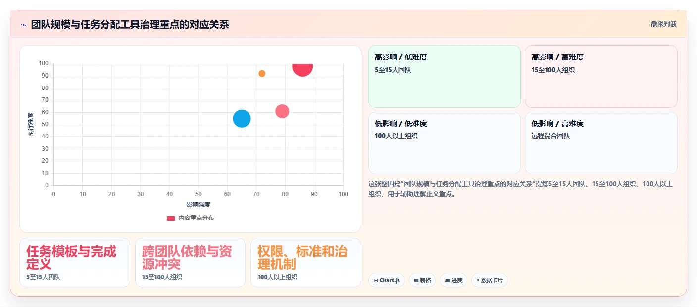 研发团队效率提升：2026年软件项目任务分配表工具TOP5推荐