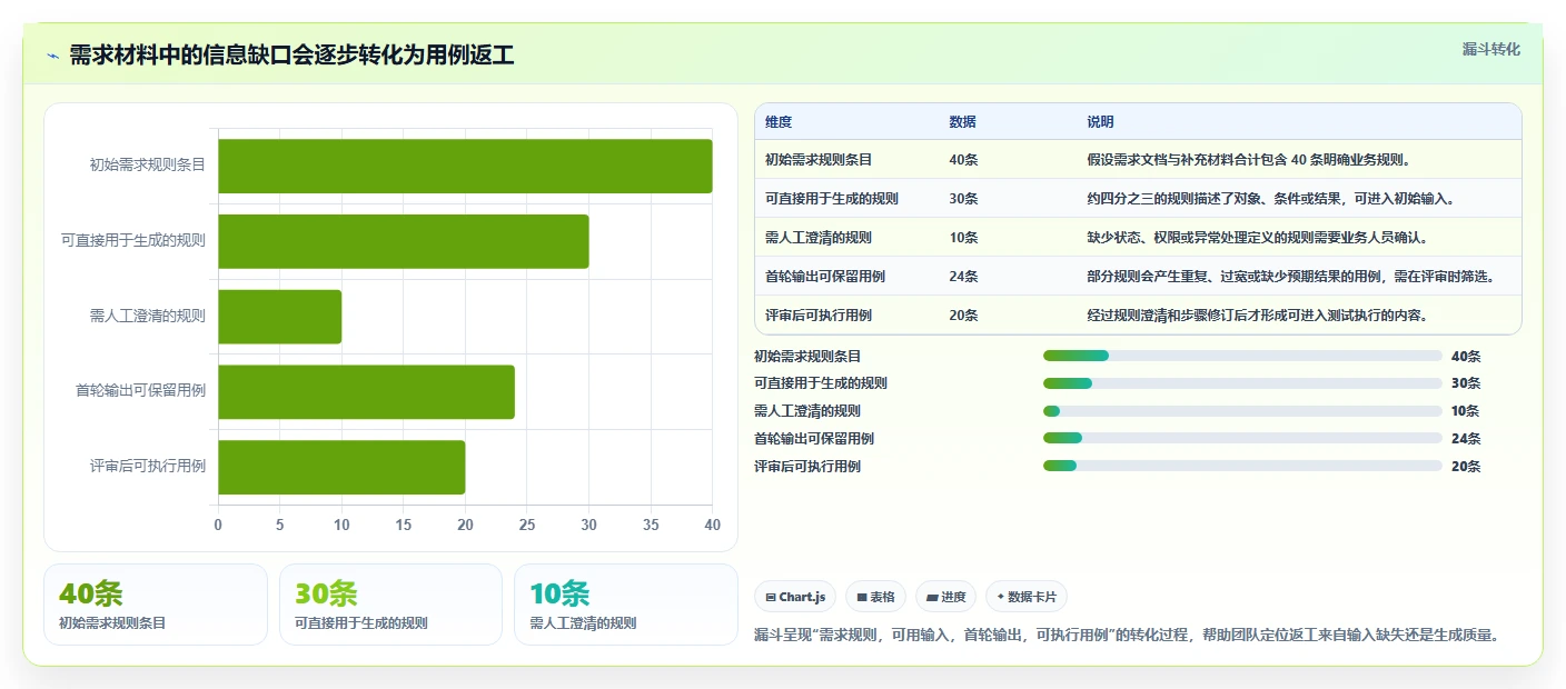 如何选择适合企业的测试用例生成工具？2026 年选型指南