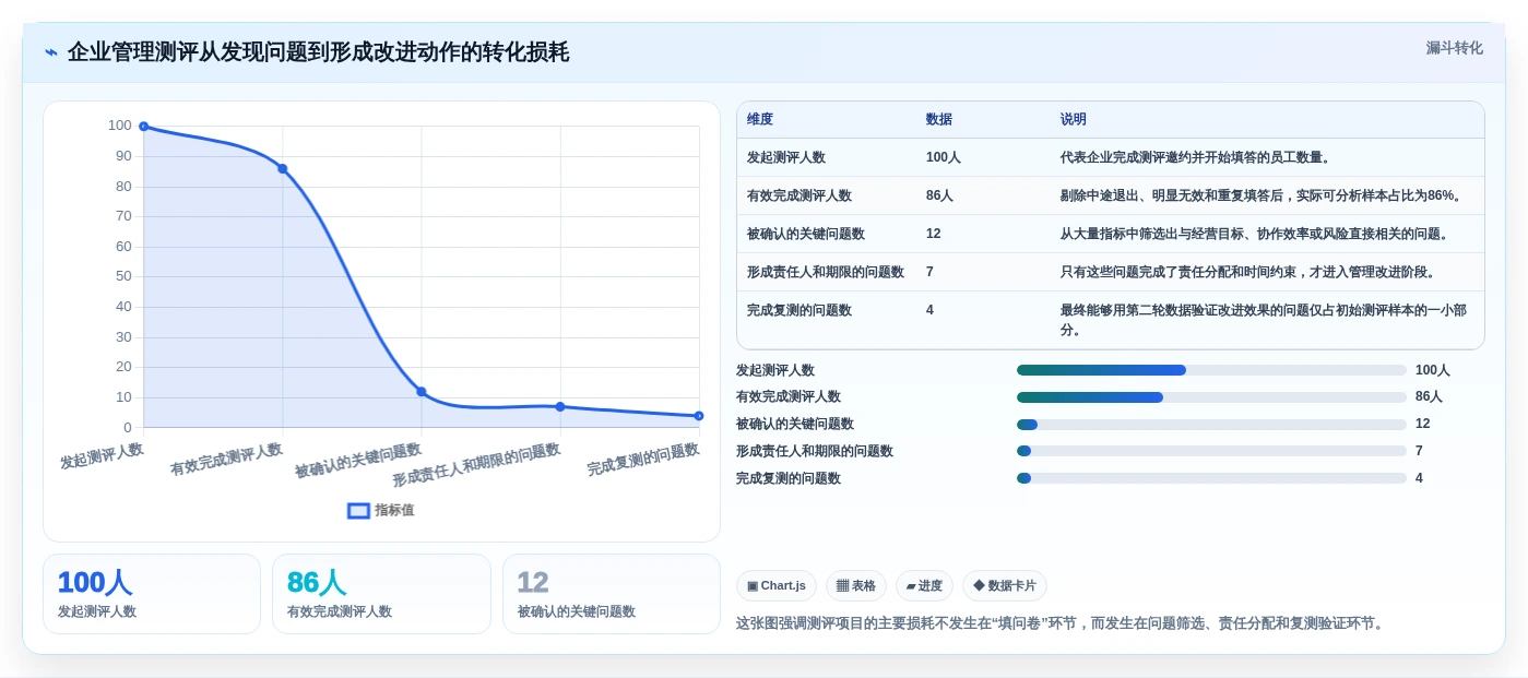 2026年企业必备：6大管理能力测评系统工具深度对比