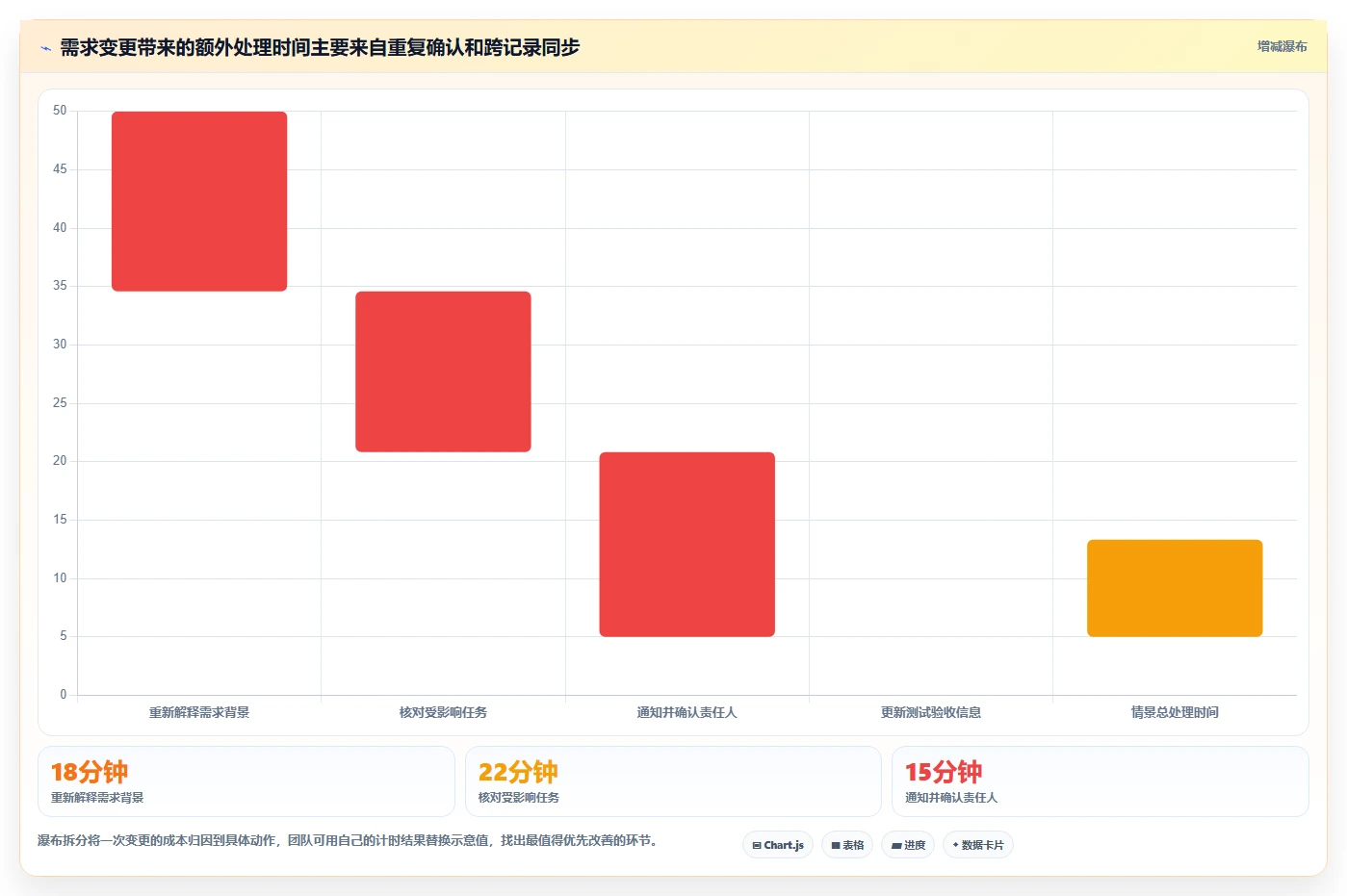 2026年好用的需求管理系统推荐：高效研发团队工具深度测评