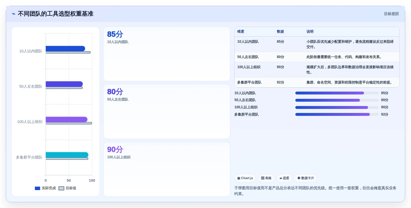 Docker项目管理软件选型指南:2026年不可错过的7款顶级工具