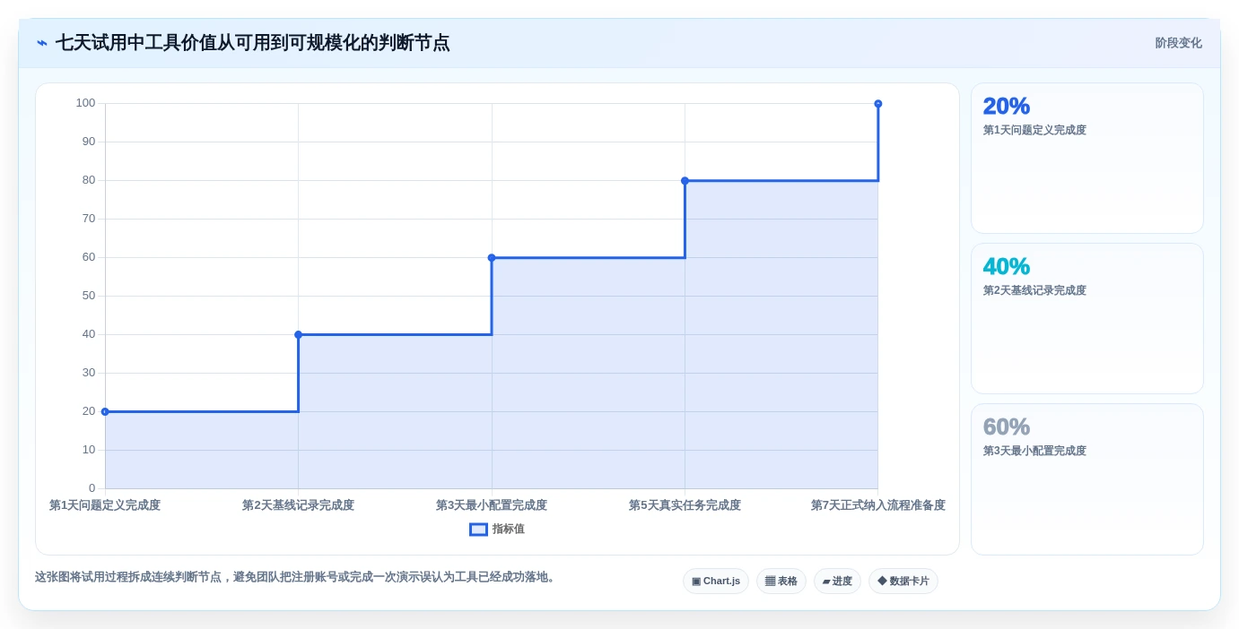 效率工具选型指南:2026年如何选择最适合你的工作效率提升利器