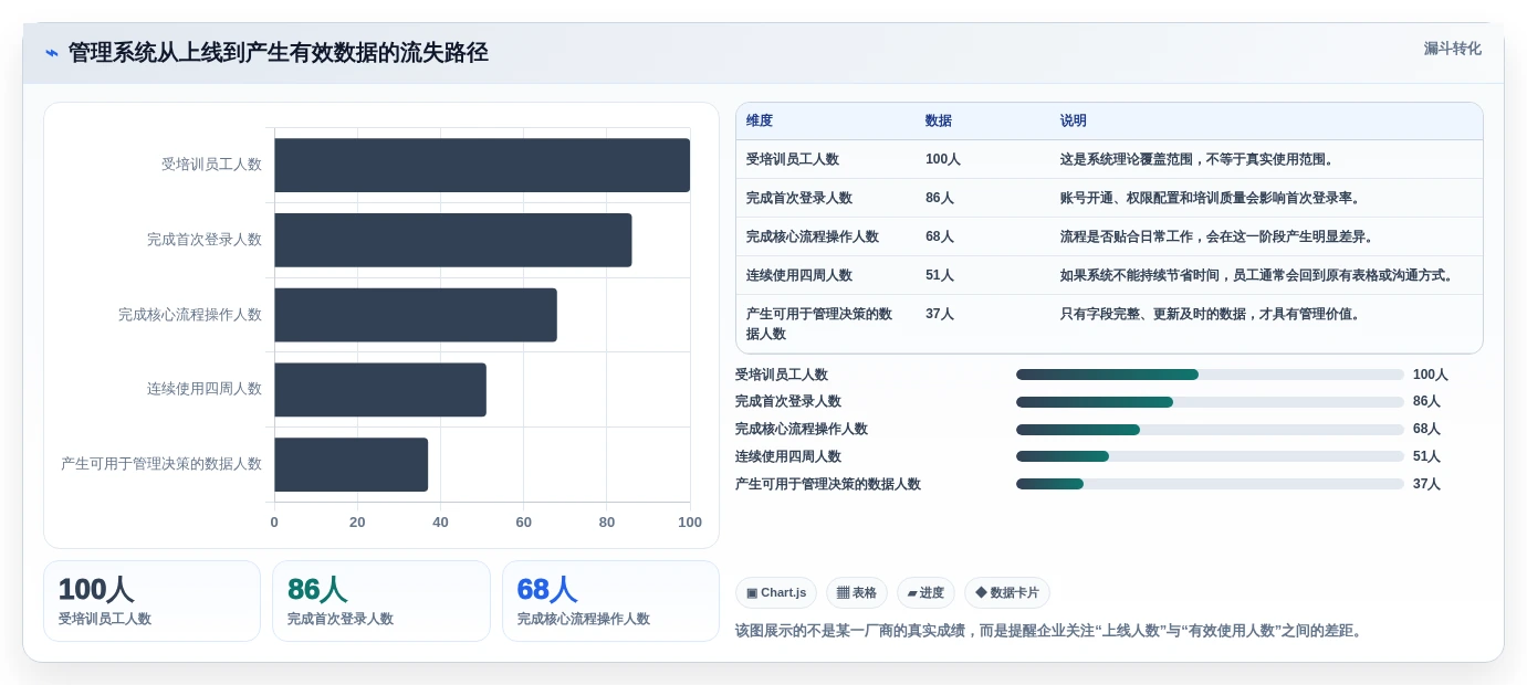解锁企业效能:2026年管理系统绿色软件选型指南TOP5
