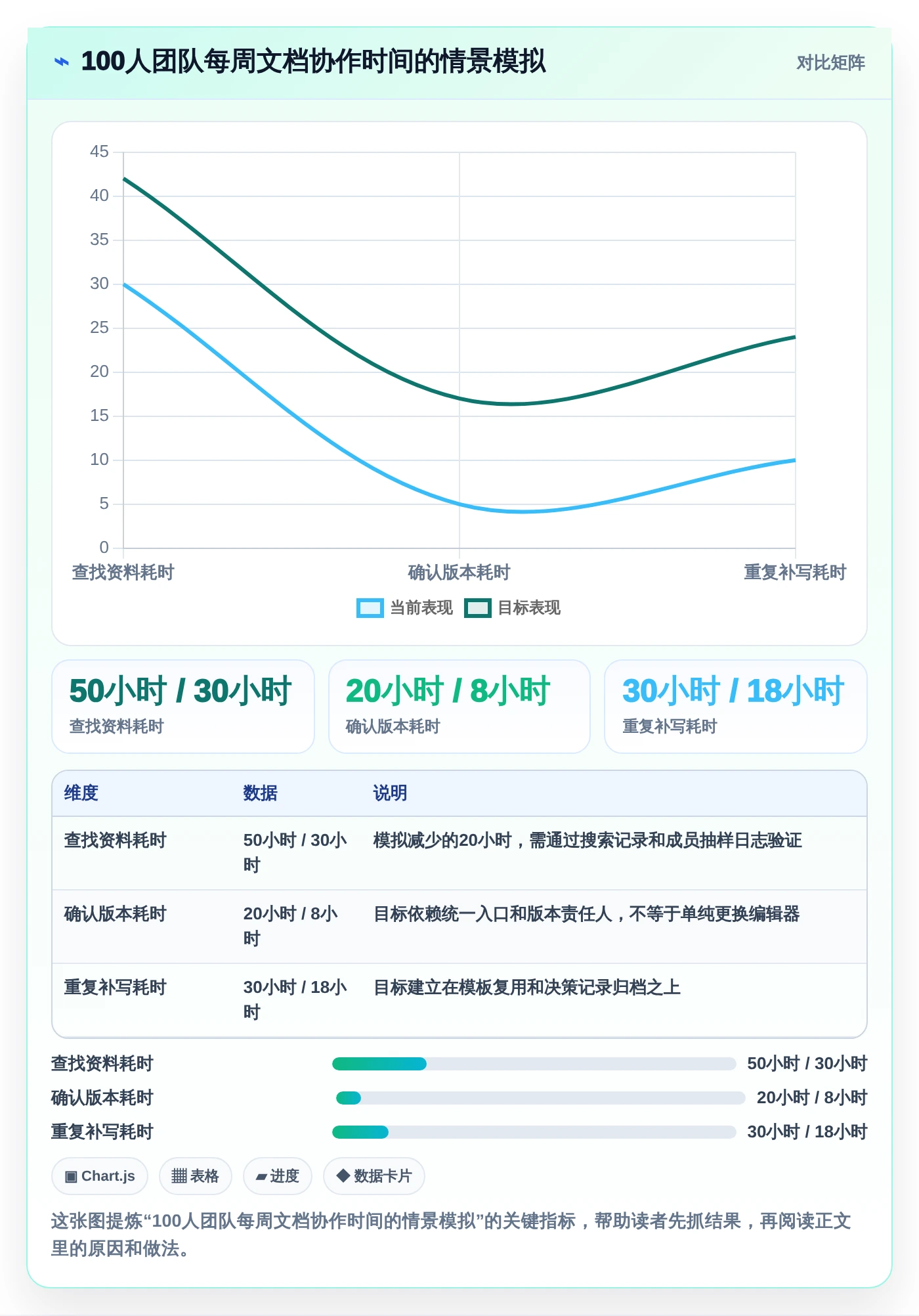 提升团队协作：2026年最值得投资的5大编写在线文档平台