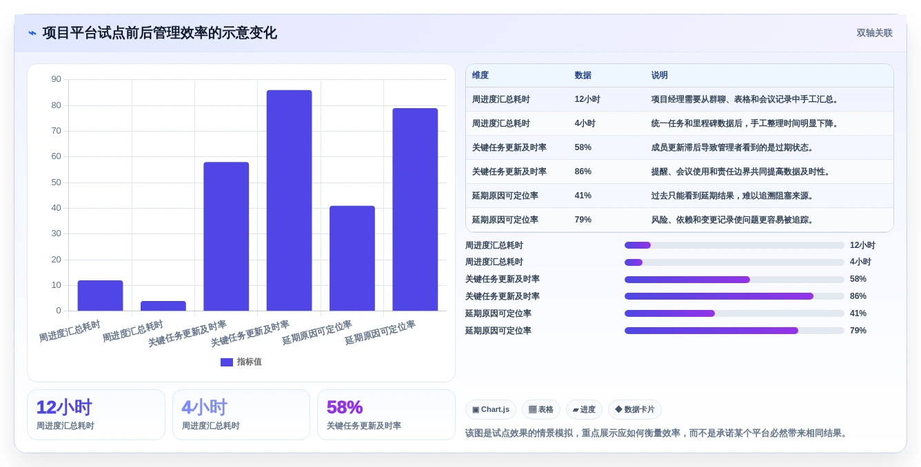 提升团队效率:2026年度8款顶级项目绩效平台推荐