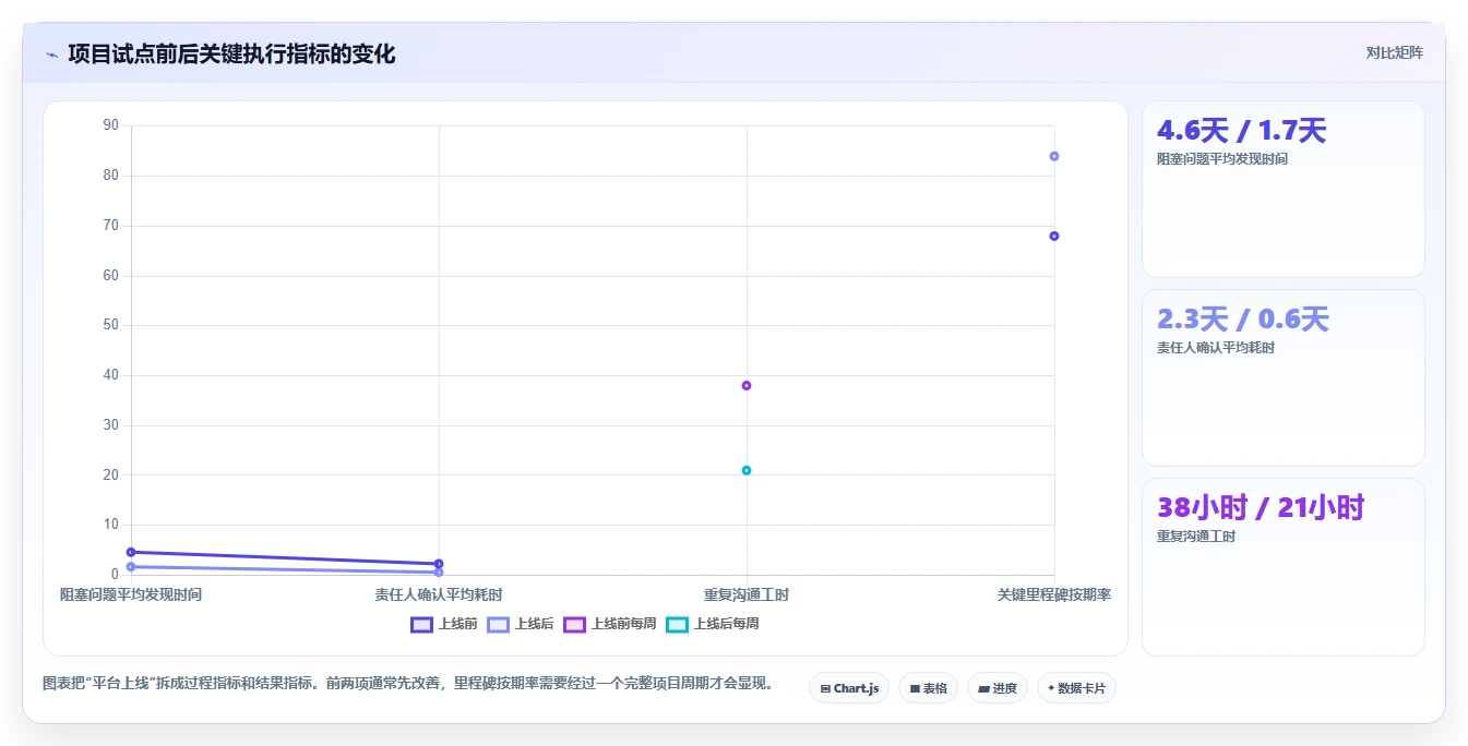 2026年提升效率必备:6款顶尖工业自动化项目进度管理软件全面对比