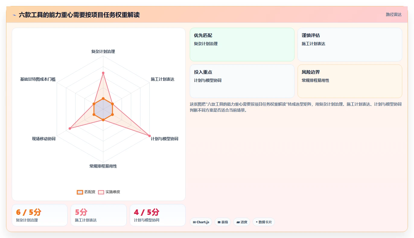 2026年精选:6款最优秀的战石进度计划软件工具对比