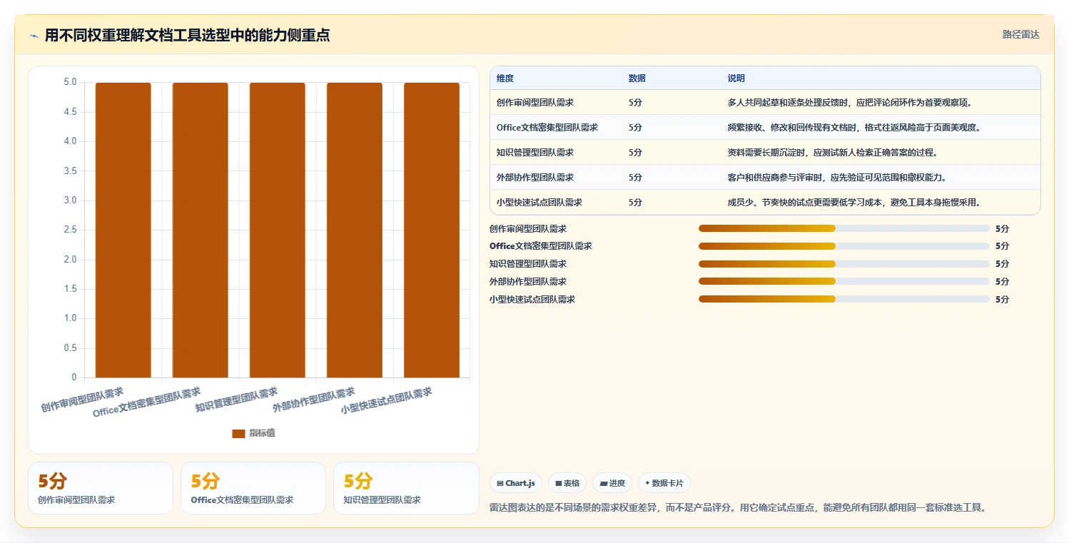 2026年网页文档工具大盘点:6款提升协作效率的佳选