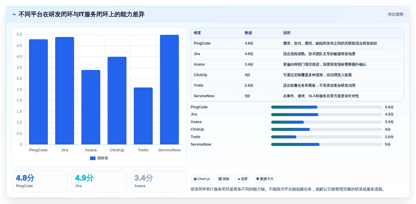 2026年效率之选:6款顶级IT任务管理平台深度对比