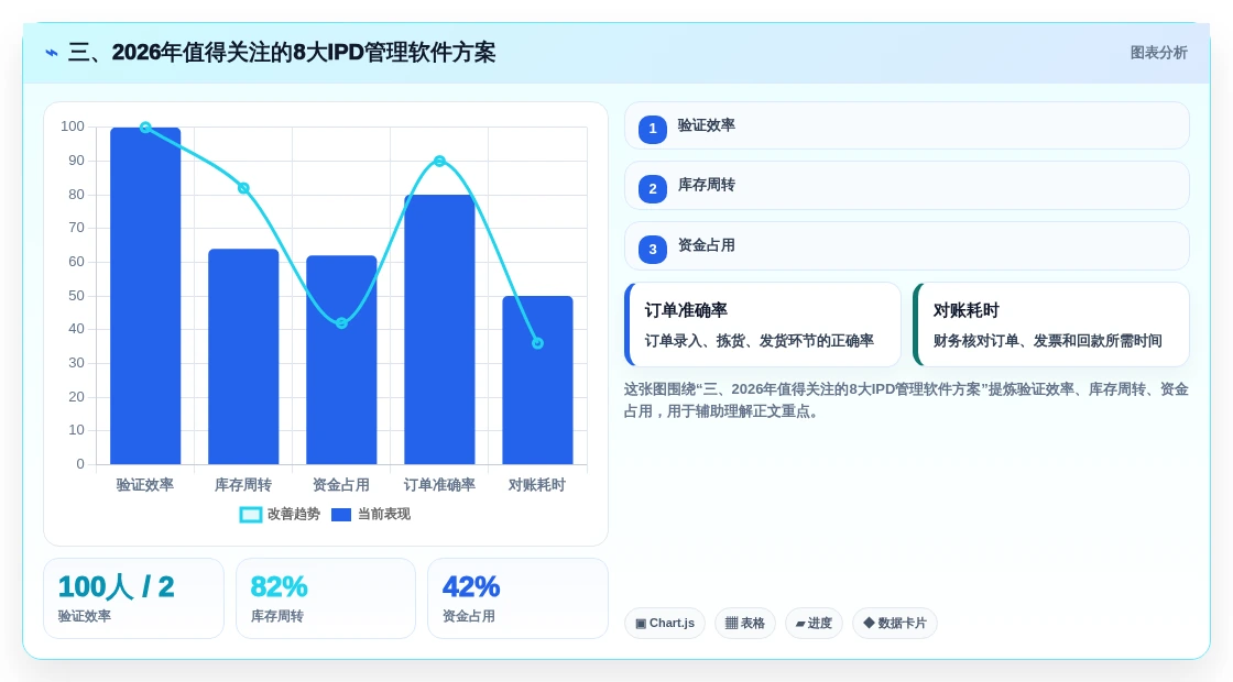 三、2026年值得关注的8大IPD管理软件方案